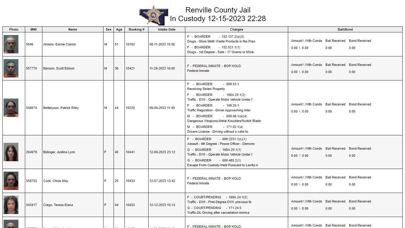 Custody - Renville County, Minnesota